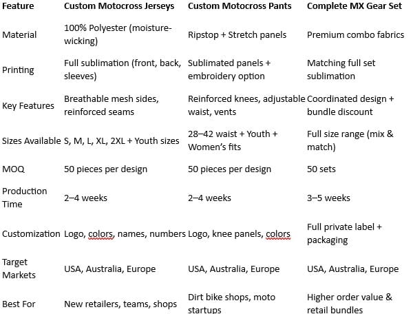 Motocross gear specs